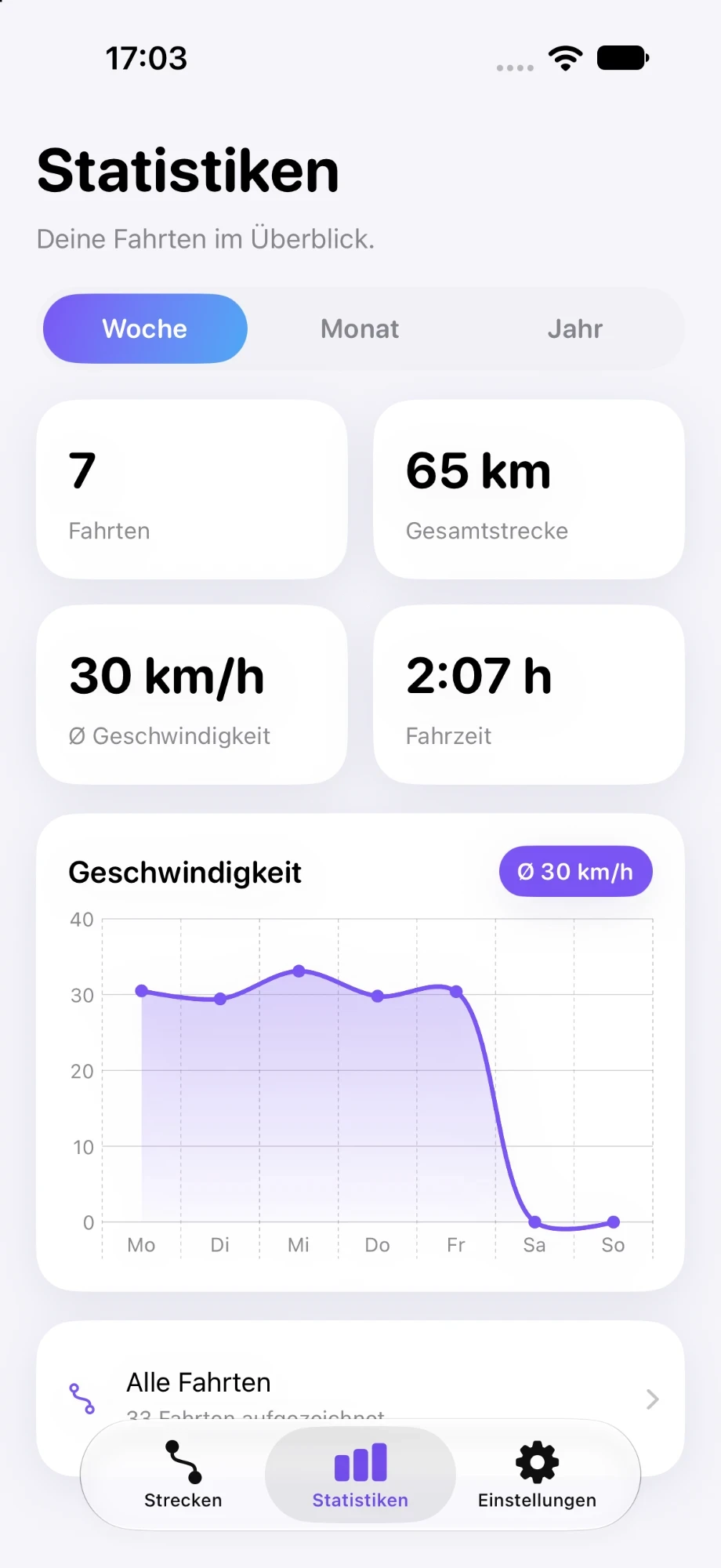 Departr App – Statistiken